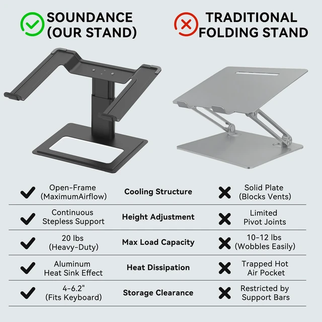 Alt view image 3 of 5 - SOUNDANCE Adjustable Laptop Stand, Aluminum Riser, 10-17.3", Black