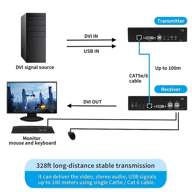Alt view image 2 of 5 - DVI USB KVM Extender 100m(328ft) Over Single Cat5e/Cat6 Cable, 1920x1200@60Hz EDID, Extends Video Audio USB, RS-232 Signals, Point to Point, Zero Latency, Incl.Transmitter and Receiver (New Version)