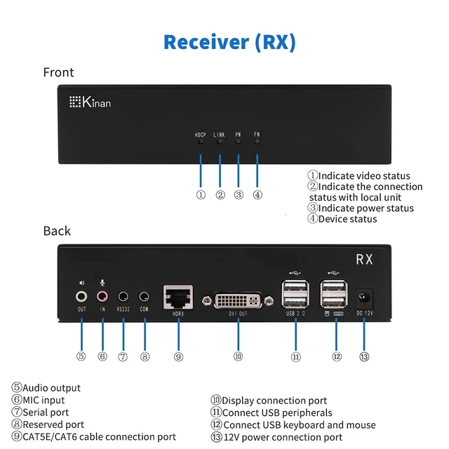 Alt view image 4 of 5 - DVI USB KVM Extender 100m(328ft) Over Single Cat5e/Cat6 Cable, 1920x1200@60Hz EDID, Extends Video Audio USB, RS-232 Signals, Point to Point, Zero Latency, Incl.Transmitter and Receiver (New Version)