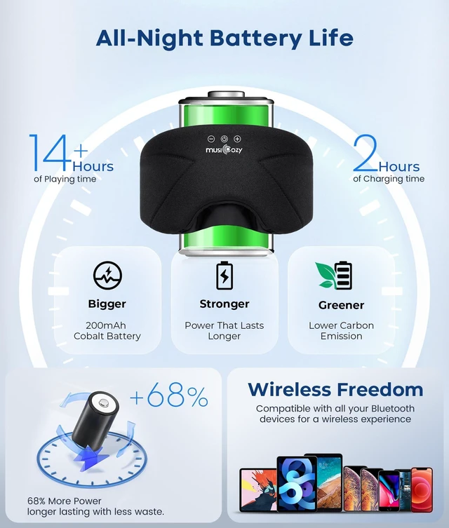Alt view image 4 of 5 - MUSICOZY Bluetooth Sleep Mask Headphones with HD Speakers for Side Sleepers