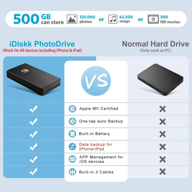 Alt view image 5 of 5 - iDiskk 500GB A-pple Certified External Hard Drive for iPhone iPad Android