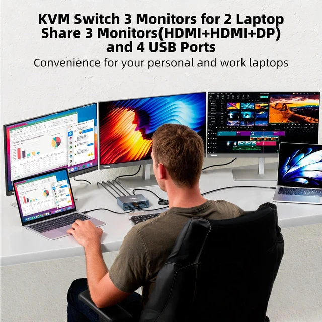 Alt view image 2 of 5 - KCEVE KVM Switch 3 Monitors 2 Laptops 4K@60Hz