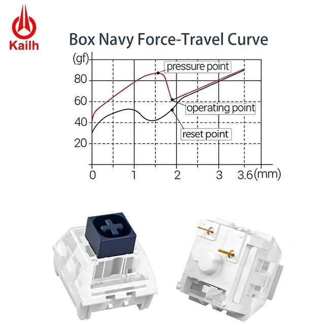 Alt view image 3 of 5 - Aulouptron 60 PCS Kailh Box Navy Switches for Mechanical Gaming Keyboard,3-Pin 50gf Crisp Clicky/Pre Lubed/Unique Box Structure/Dust&Waterproof Switches