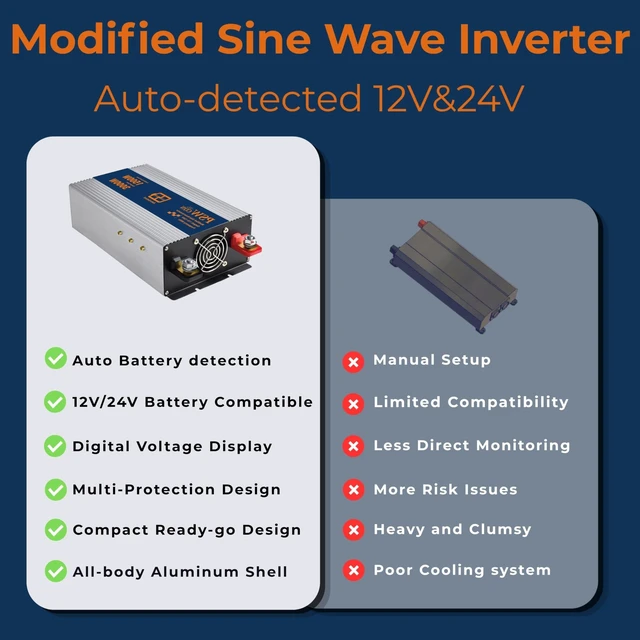 Alt view image 5 of 5 - PSW CON 1500W Dual Voltage Inverter, 12V/24V Auto-Detect DC to 110V/120V AC Modified Sine Wave Inverter, 3000W Peak Power Converter with Multi-Protection for Truck RV Camping Home Backup