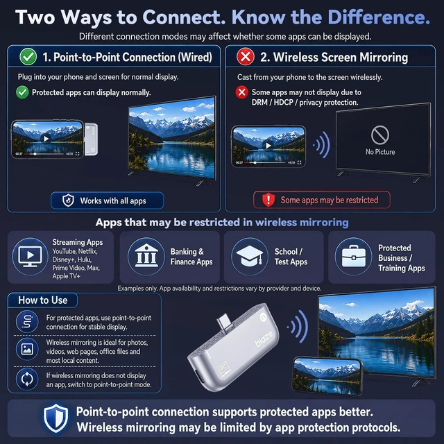 Alt view image 5 of 5 - Wireless USB C Transmitter and HDMI Receiver 4K Input 1080P@60Hz Output