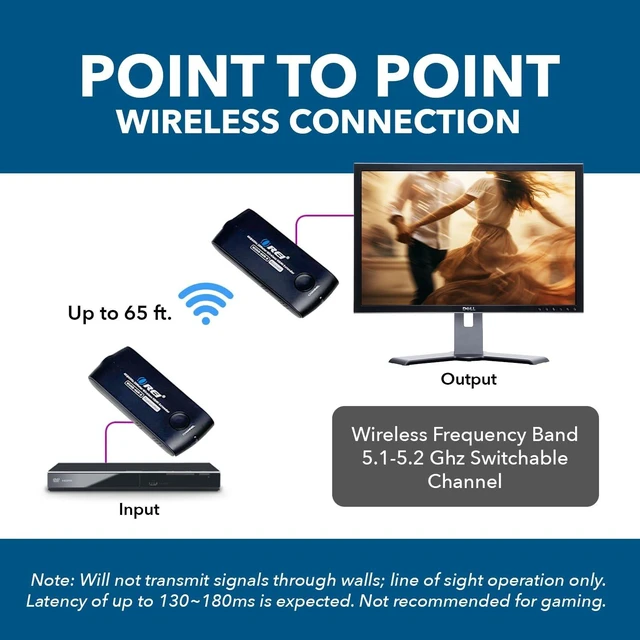 Alt view image 3 of 5 - OREI Wireless HDMI Extender Dongle 20M 5.1-5.2 Ghz 4K30Hz Channel Switching