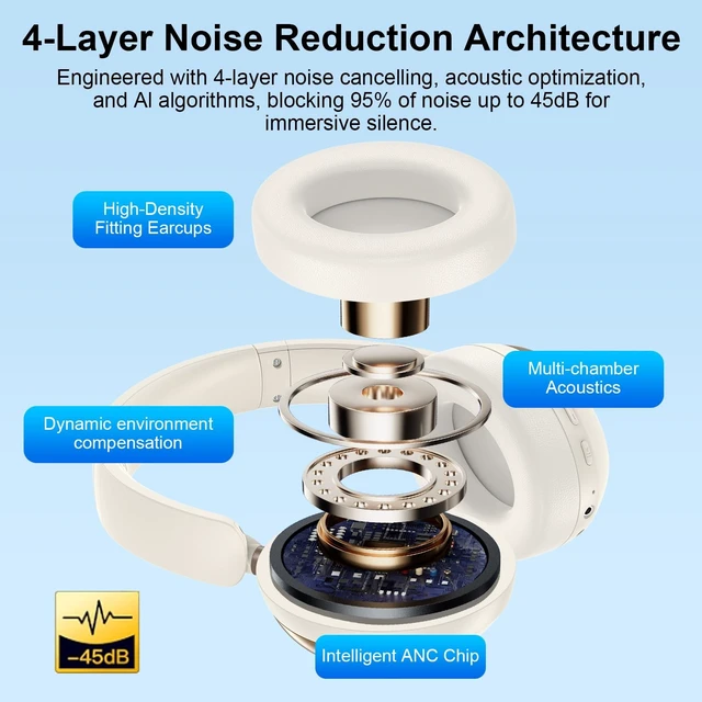Alt view image 3 of 5 - Pixel Headphones Over the Ear Wireless Bluetooth Head Phones for Google