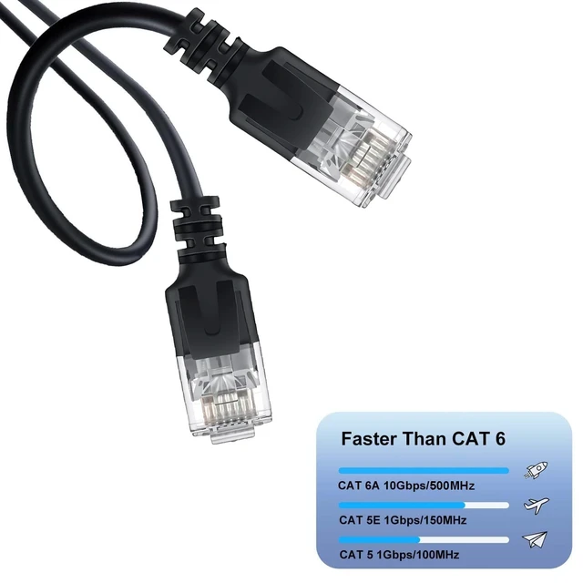 Alt view image 4 of 5 - Elfcam - 30m/98.4ft Ultra Slim Cat 6A Ethernet Cable 10Gbps 32AWG UTP OD2.8mm 500MHz, 10Gb Thin RJ45 Cat 6A Patch Cord for LAN, Router, Modem, Xbox, Laptop and Servers, Black, 30 Meters