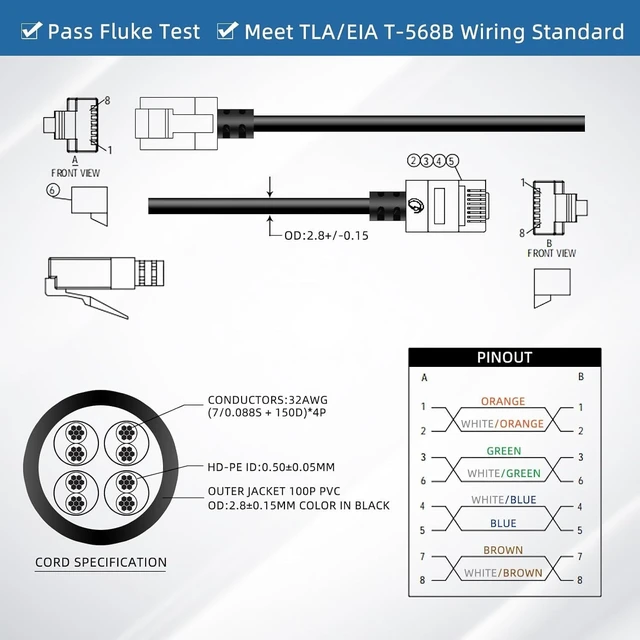 Alt view image 5 of 5 - Elfcam - 30m/98.4ft Ultra Slim Cat 6A Ethernet Cable 10Gbps 32AWG UTP OD2.8mm 500MHz, 10Gb Thin RJ45 Cat 6A Patch Cord for LAN, Router, Modem, Xbox, Laptop and Servers, Black, 30 Meters
