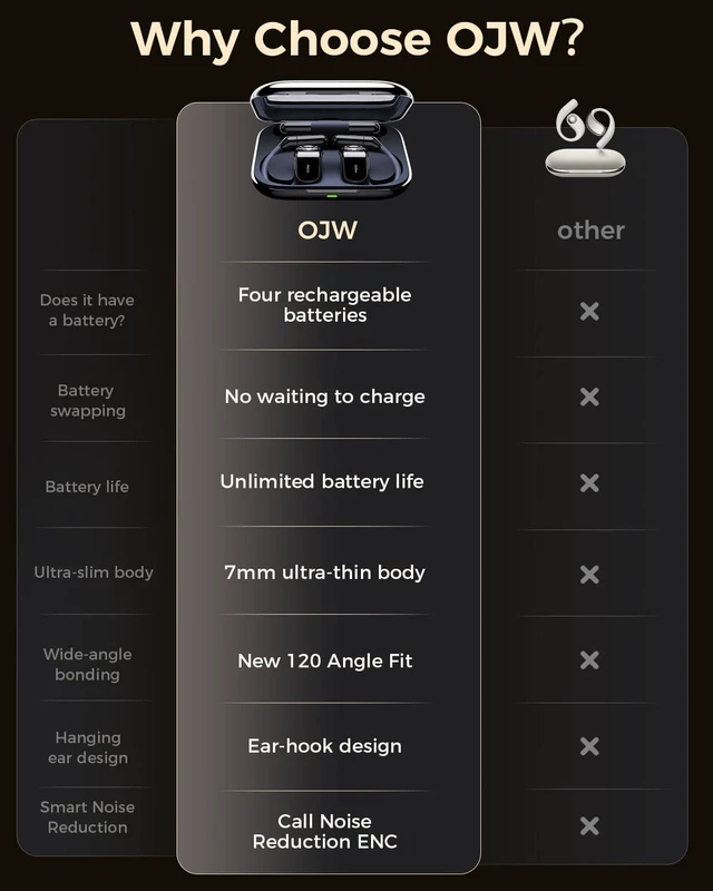 Alt view image 3 of 5 - OJW Open Ear Headphones, Power Without Limits Replaceable Battery Earbuds