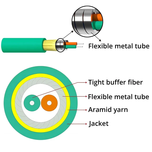 Alt view image 5 of 5 - OM3 LC to LC Armor Fiber Patch Cable, 30m/98ft Multimode Uniboot LC to LC Fiber Optic Cable, MMF, Duplex LC/UPC, 50/125m, Indoor Armored LSZH
