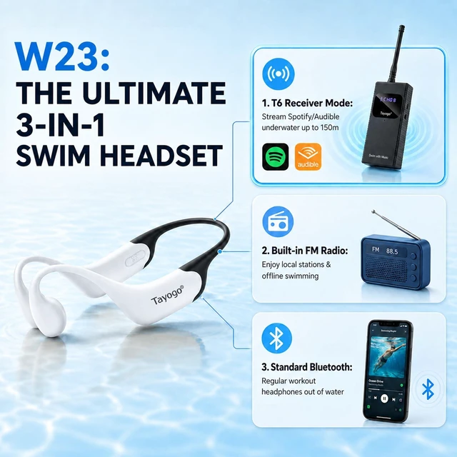 Alt view image 4 of 5 - Tayogo T6+W23 Swimming Headphones, No MP3 Needed, Bone Conduction Headset