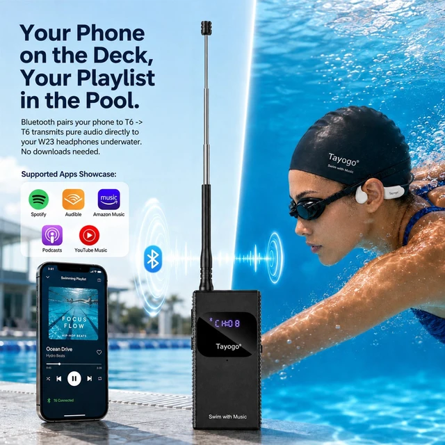 Alt view image 3 of 5 - Tayogo T6+W23 Swimming Headphones, No MP3 Needed, Bone Conduction Headset