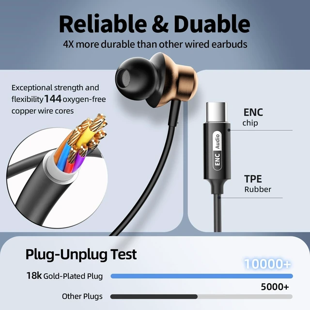 Alt view image 4 of 5 - BYZMODLX Wired Earbuds with ENC Noise Canceling Mic, Deep Bass Stereo Wired Earphones, Plug in USB C/Type C Headphones Compatible with iPhone 17/16/15, Samsung, Android, Gaming, Laptop, Clear Ca