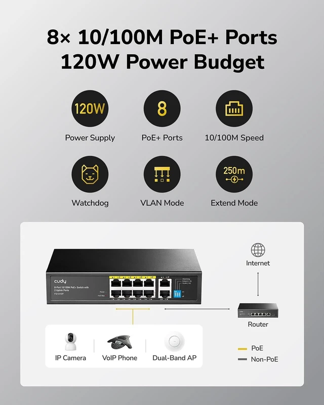 Alt view image 3 of 5 - Cudy 10 Port 10/100Mbps PoE+ Unmanaged Switch,8PoE 120W Metal, FS1010P