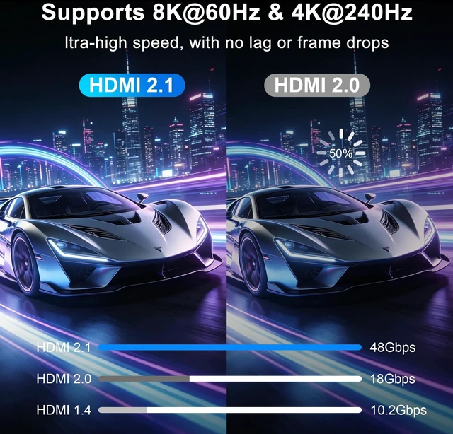 Alt view image 4 of 5 - 8K CL3 Rated HDMI Cable 65 ft, 48Gbps Fiber Optic Ultra High Speed Long HDMI 2.1 Cord, in-Wall CL3 Cable for Pipes,8K@60Hz 4K@240Hz Dynamic eARC/HDCP 2.2&2.3 Compatible with HDTV, Gaming Consoles