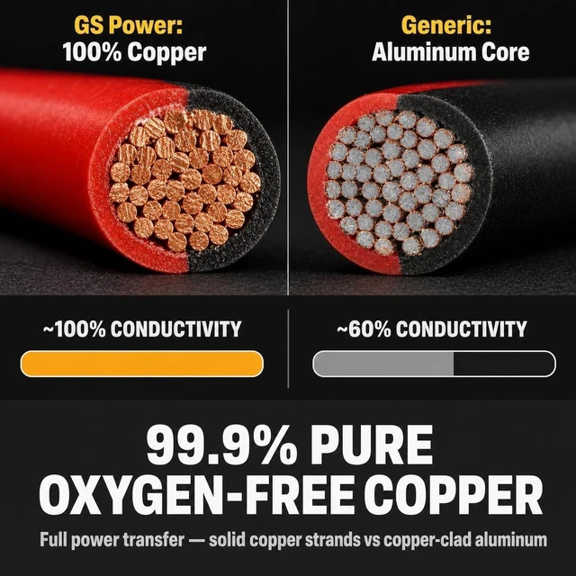 Alt view image 2 of 5 - GS Power 20 AWG Wire 200ft - OFC Copper Automotive Speaker Wire Spool