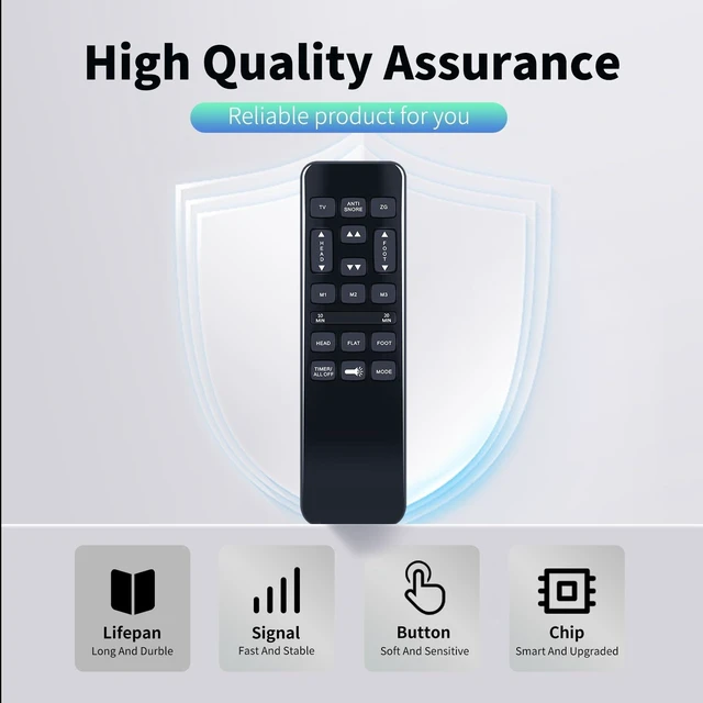 Alt view image 3 of 5 - HZIME New Replacement HJH55 Remote Control for Richmat Adjustable Bed