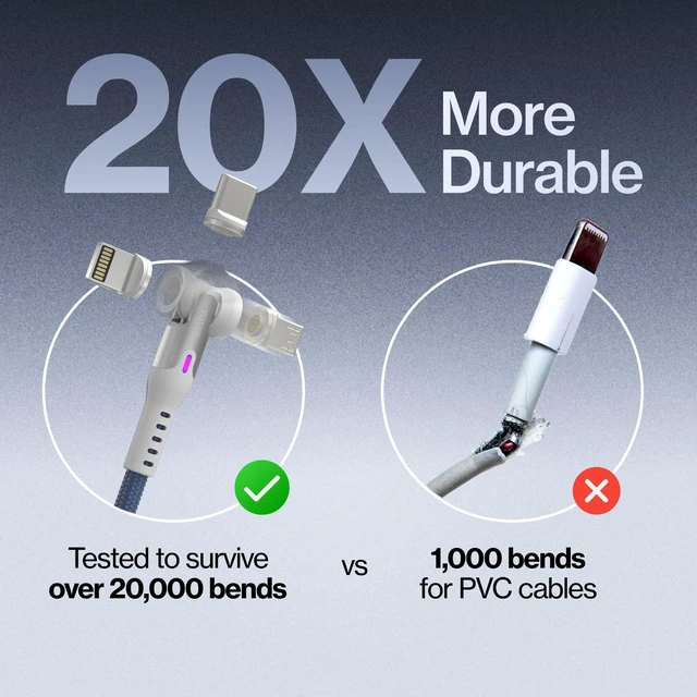 Alt view image 5 of 5 - Statik 360 Pro Magnetic Charging Cable, USB-C Micro-USB iProduct Tips 100W