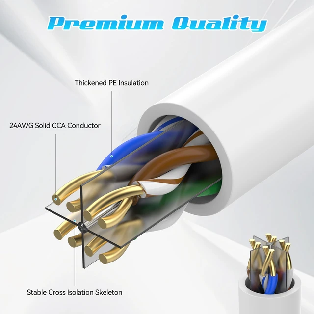 Alt view image 3 of 5 - 250FT Cat6 Ethernet Cable, Cat 6 Patch Cable, Cat6 Internet Cable, UTP Network Cable, Indoor and Outdoor, PoE, 24AWG CCA, Compatible for PC, Laptop, Router, Switch, Server, with 25 Cable Ties - White