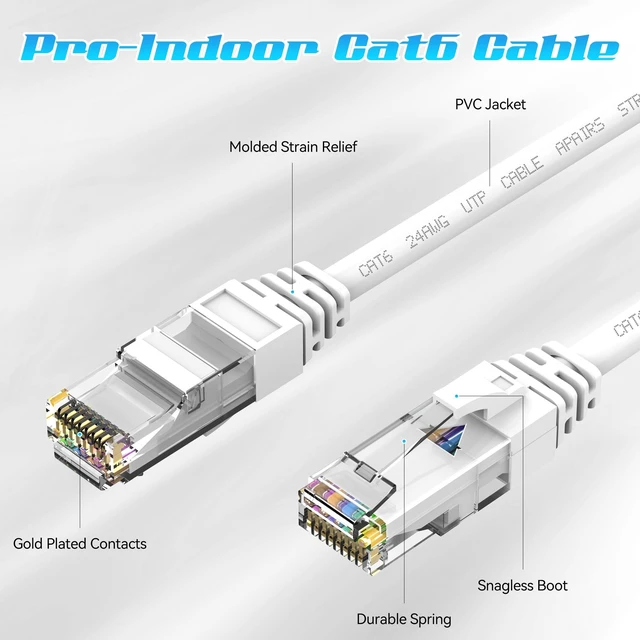 Alt view image 4 of 5 - 250FT Cat6 Ethernet Cable, Cat 6 Patch Cable, Cat6 Internet Cable, UTP Network Cable, Indoor and Outdoor, PoE, 24AWG CCA, Compatible for PC, Laptop, Router, Switch, Server, with 25 Cable Ties - White