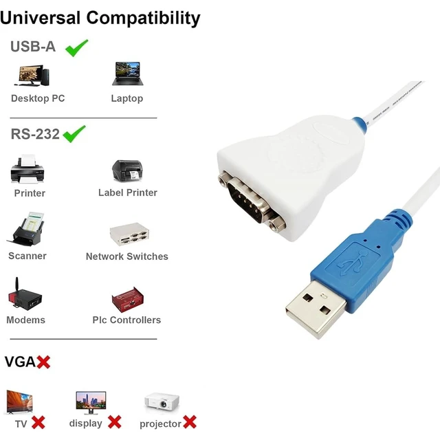 Alt view image 5 of 5 - Feanteek USB to RS232 Adapter Cable UC232R-10 with FT232R Chip USB to DB9 Serial Cable for Windows 11,10, 8, 7, Vista, XP,Linux and Mac OS(10CM)