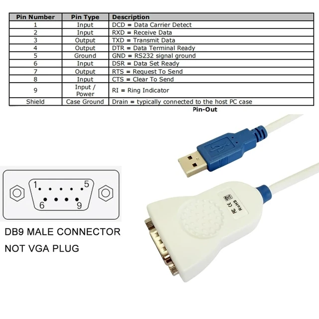 Alt view image 4 of 5 - Feanteek USB to RS232 Adapter Cable UC232R-10 with FT232R Chip USB to DB9 Serial Cable for Windows 11,10, 8, 7, Vista, XP,Linux and Mac OS(10CM)