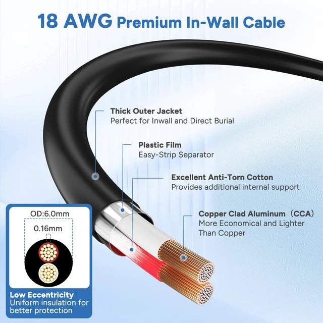 Alt view image 5 of 5 - 14 Gauge 2 Conductor Speaker Wire 250 Ft Easy-Pull Box, 14 AWG CCA CL2 Low Voltage Parallel DC Hookup Alarm Cable, Outdoor UV Resistant in-Wall for LED Security Systems Home Theater Car Audio-Black