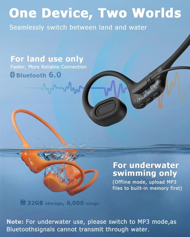 Alt view image 4 of 5 - VLOP Bone Conduction Headphones, IPX8 Waterproof Swimming Headphones, Std.