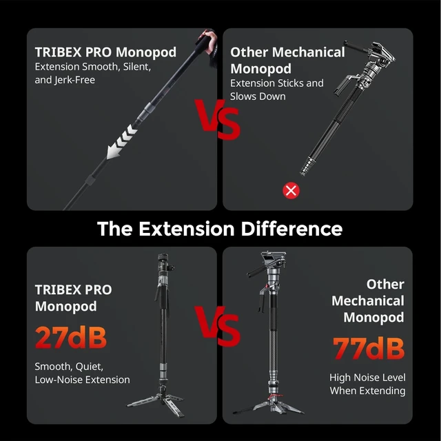 Alt view image 2 of 5 - SmallRig x Potato Jet TRIBEX PRO X-Clutch Carbon Fiber Monopod