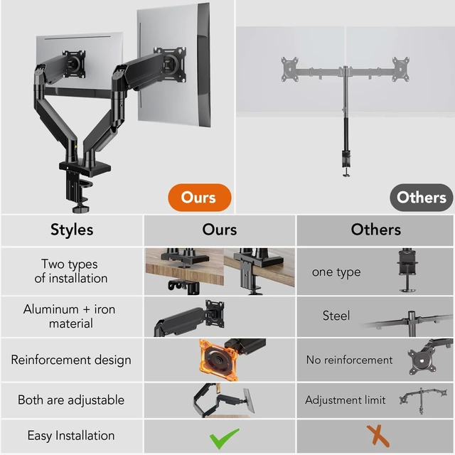 Alt view image 5 of 5 - Dual Monitor Stand Adjustable Monitor Desk Mount for 1732 Computer Screens, Full Motion VESA Pattern 75x75/100x100 with C-Clamp & Grommet Aluminum Base, Each Arm Holds 4.4 to 20 lbs HD09B-201