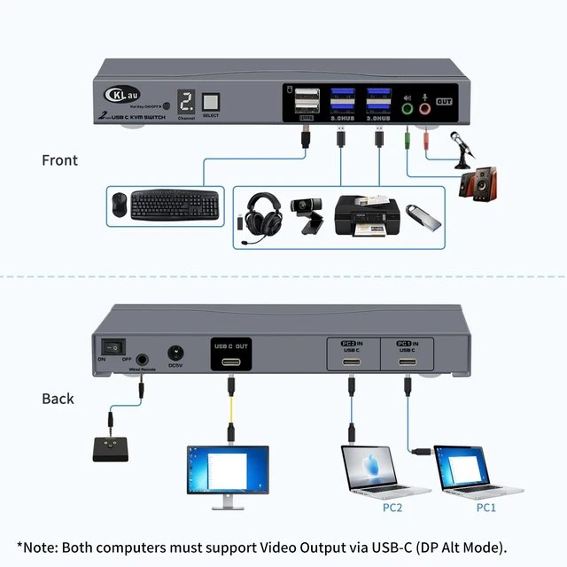Alt view image 3 of 5 - CKLau USB-C KVM Switch for 2 Computers and 1 Monitor, 8K@30Hz, 4K@144Hz, Thunderbolt 4/3 and USB4 Compatible, USB 3.0 Hub, Wired Remote