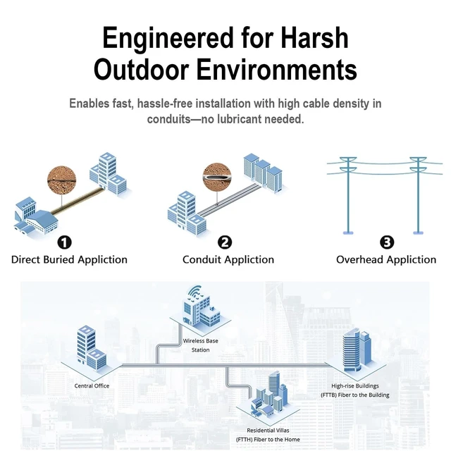 Alt view image 5 of 5 - FiberPrime-Outdoor OS2 ST to ST Single Mode Fiber Patch Cable, 100FT/31M