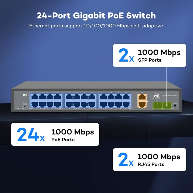 Alt view image 2 of 5 - ONWOTE 24 Ports Gigabit PoE Switch 300W, 10/100/1000Mbps Self-Adaptive