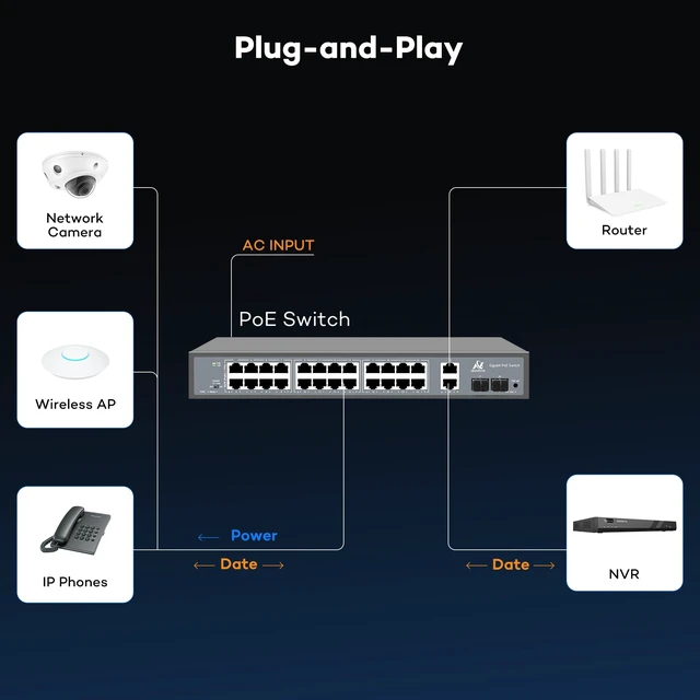 Alt view image 4 of 5 - ONWOTE 24 Ports Gigabit PoE Switch 300W, 10/100/1000Mbps Self-Adaptive