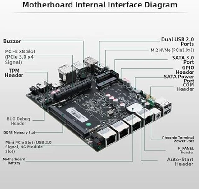 Alt view image 4 of 5 - Firewall Appliance 10GbE Mini PC with SFP+, Intel Alder Lake N100 (4C/4T) 4xIntel I226-V 2.5GbE 2*Intel 82599ES 10GbE Firewall LTE Router Support AES-NI (N150, NO RAM NO ROM) (N150, NO RAM NO