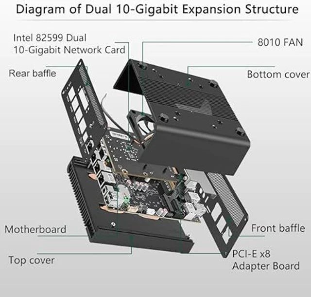 Alt view image 5 of 5 - Firewall Appliance 10GbE Mini PC with SFP+, Intel Alder Lake N100 (4C/4T) 4xIntel I226-V 2.5GbE 2*Intel 82599ES 10GbE Firewall LTE Router Support AES-NI (N150, NO RAM NO ROM) (N150, NO RAM NO