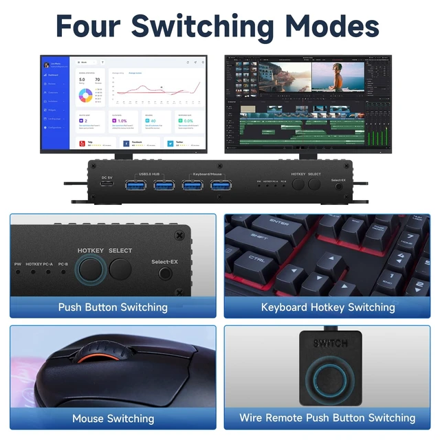 Alt view image 4 of 5 - Kvm Switches HDMI 2 Monitors 2 Computers edid Emulator 4k 144hz Hotkey Switching Dual Monitor Kvm Switch hdmi 2.1 edid 1440P 120hz 144hz 165hz 240hz 2 Monitors 2 Computers USB3.0