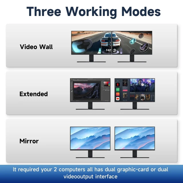 Alt view image 5 of 5 - Kvm Switches HDMI 2 Monitors 2 Computers edid Emulator 4k 144hz Hotkey Switching Dual Monitor Kvm Switch hdmi 2.1 edid 1440P 120hz 144hz 165hz 240hz 2 Monitors 2 Computers USB3.0