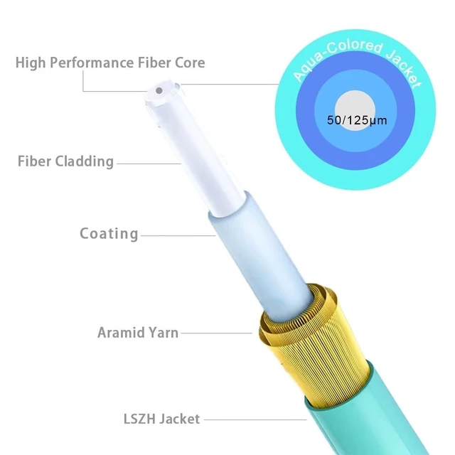 Alt view image 3 of 5 - RamboCables-OM4 LC LC Fiber Patch Cables MMF Multimode, 30ft/10m, 5Packs