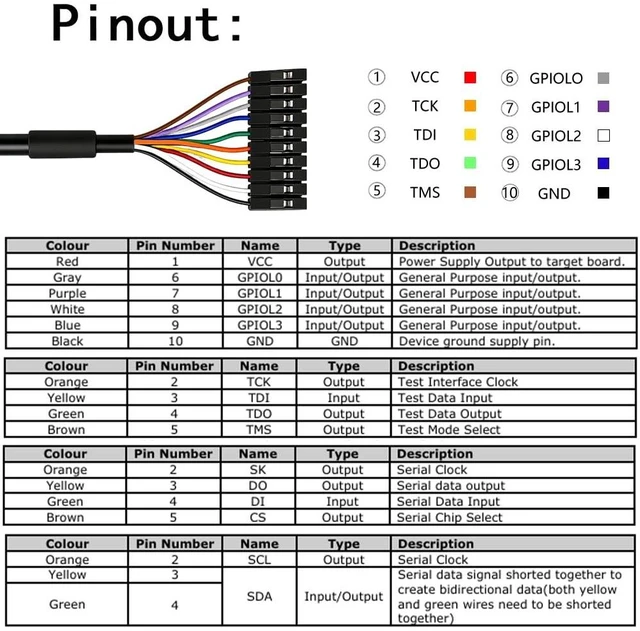 Alt view image 3 of 5 - Retimer C232HM-DDHSL-0 USB to MPSSE Serial Cable(3.3V) FT232H Chip USB to JTAG/I2C/SPI Pitch 2.54MM 10P Headers Compatible with Windows 11 10 8 7 Linux MAC OS(0.5M)