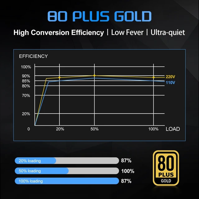 Alt view image 3 of 5 - 600W Power Supply 80 Plus Gold Gaming PSU Non Modular ATX Form Factor