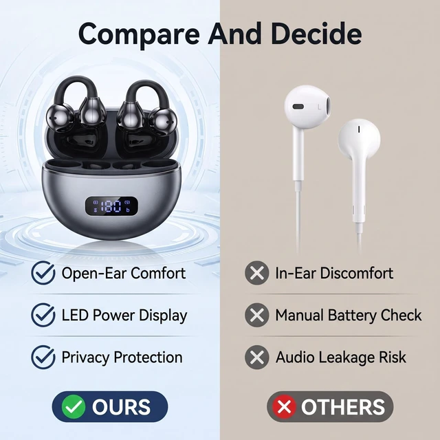 Alt view image 5 of 5 - Luqeeg Wireless Bluetooth Earbuds, LED Digital Display HiFi Touch Control Ear Buds with Noise Canceling Mics Type C Bluetooth Headphones Running Headphones for Cycling Exercise (Black)