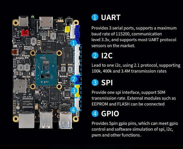 Alt view image 5 of 5 - WayPonDEV youyeetoo X1s X86 Single Board Computer - A 64bit Windows 10/11/Linux Mini PC with Celeron N5095 CPU, Support Optional WiFi&BT NFC, PCIe3.0 M.2 2280 NVMe or SATA SSD (X1s 16+0GB)