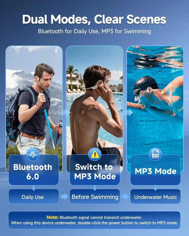 Alt view image 3 of 5 - Bone Conduction Headphones, IPX8 Waterproof Swimming Headphones Off-white