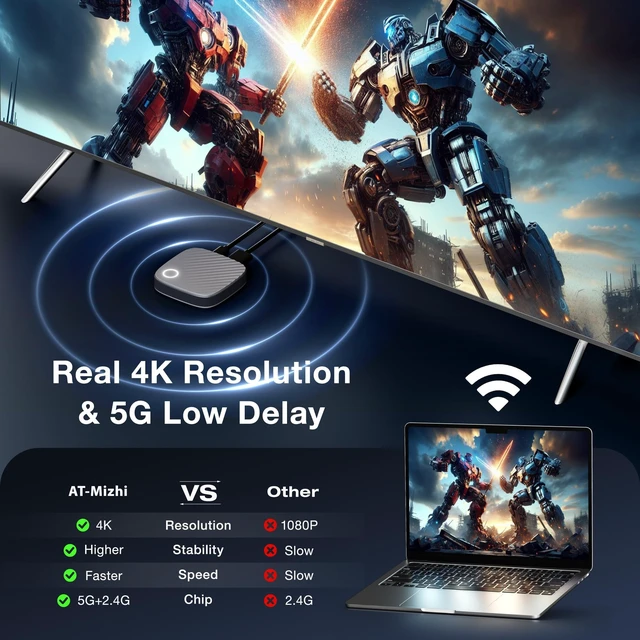 Alt view image 2 of 5 - 4K/5G Wireless HDMI Display Dongle Adapter - 2026 Screen Mirror Miracast/Air Play Adapter, Cast Video Audio File from Phone/Pad/Laptop/Android/i-OS/Win/Mac to HDTV/Monitor/Projector