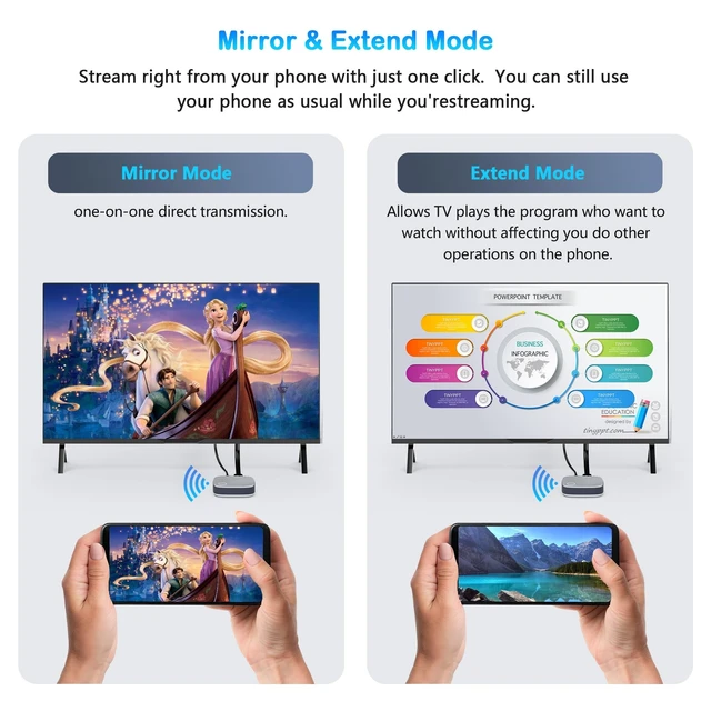 Alt view image 5 of 5 - 4K/5G Wireless HDMI Display Dongle Adapter - 2026 Screen Mirror Miracast/Air Play Adapter, Cast Video Audio File from Phone/Pad/Laptop/Android/i-OS/Win/Mac to HDTV/Monitor/Projector