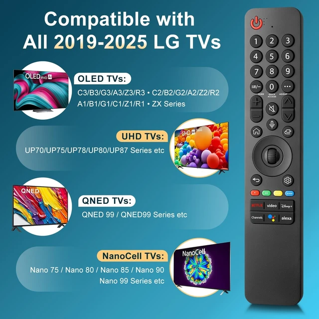 Alt view image 3 of 5 - Voice-Magic-for-LG-TV-Remote-Control-Replacement Compatible with LG MR19GAMR20GAMR21GAMR22GNMR23GA(SlingMR24GNMR25GA.