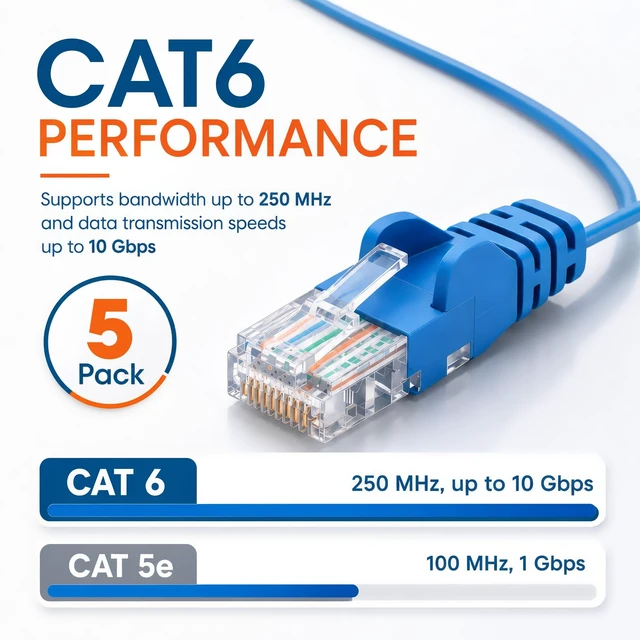 Alt view image 5 of 5 - Intellinet Cat6 Slim UTP Ethernet Patch Cable 5-Pack, 25 ft, Blue