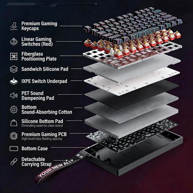 Alt view image 5 of 5 - XINMENG Beat75 Hall Effect Magnetic Switch Gaming Keyboard,75% Wireless Rapid Trigger Keyboard with 0.01mm Adjustable Actuation,8K Hz Polling Rate,Hot Swappable RGB Backlit, BT5.0/2.4GHz/USB-C